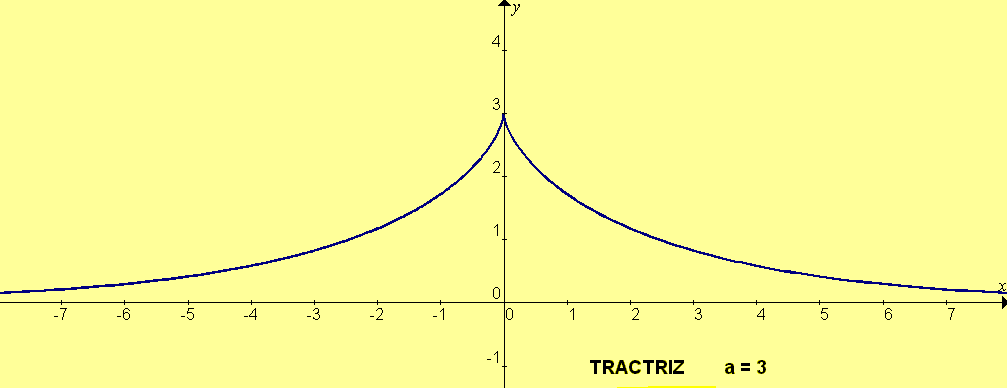 tractriz